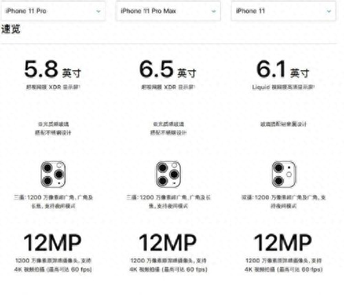 iPhone 11与11 Pro/11 Pro Max对比区别 参数配置价格比较