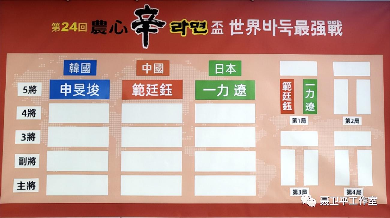 2022年末围棋赛事盘点：女子擂台赛诞生首冠，三星杯两周决出冠军