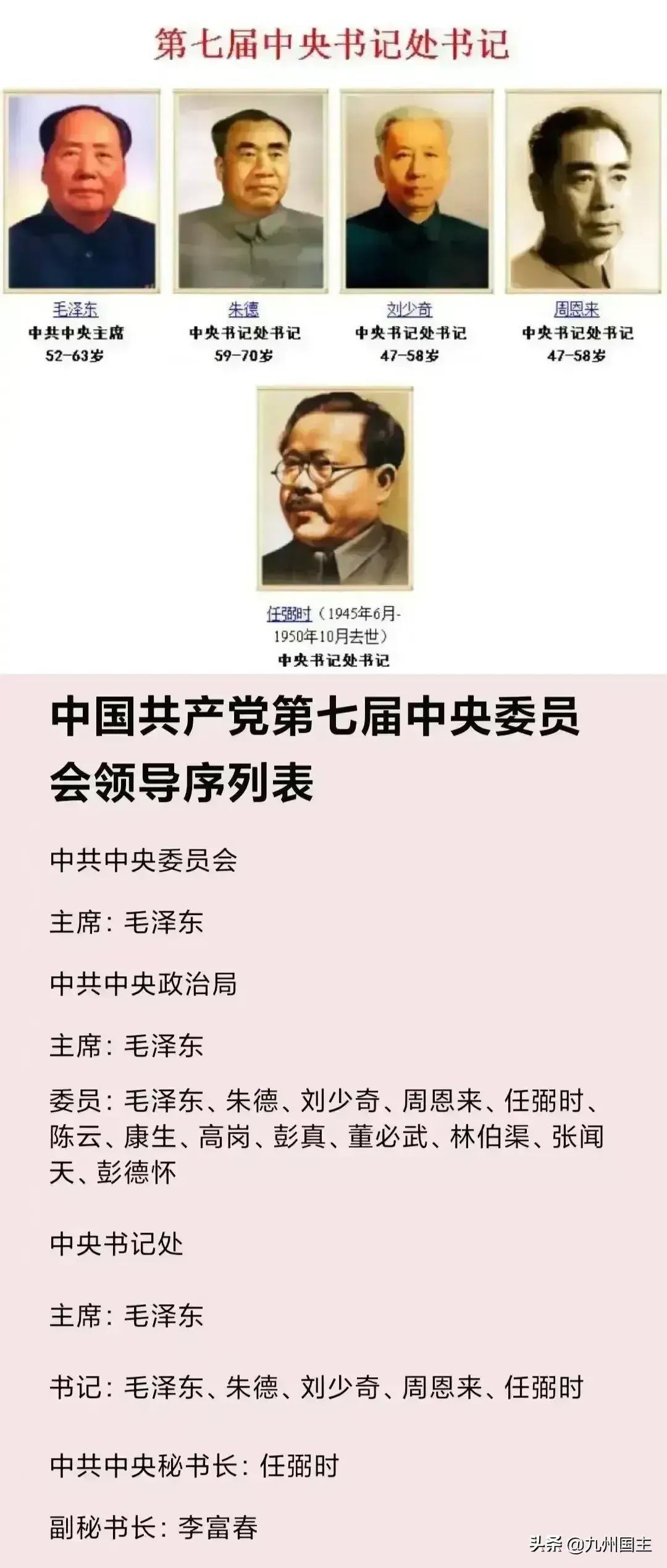 新中国的中共中央五大书记