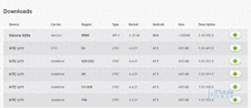 HTC放出新旗舰U11内核源码 可供刷机