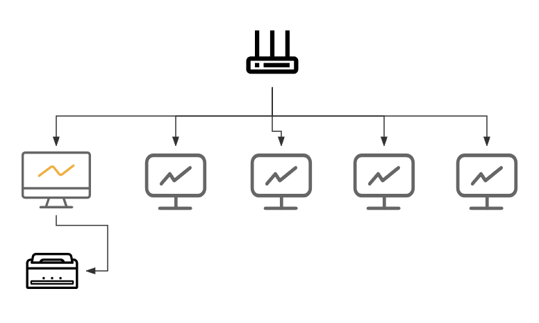 Win10共享打印机无法连接？三种方法解决！