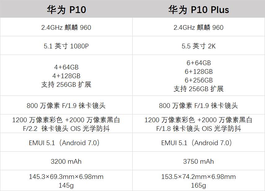 华为 P10 的七个细节，看完再决定买不买