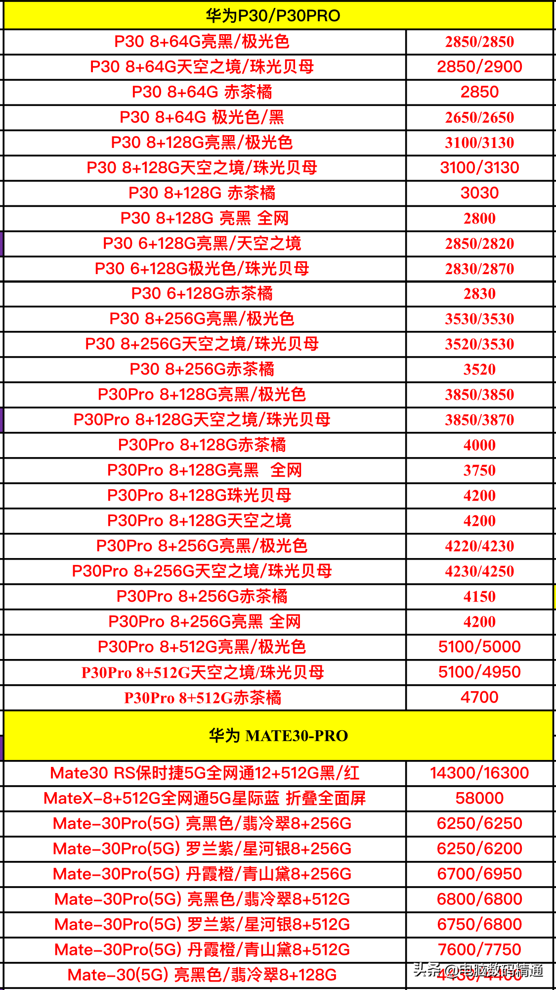 最全的华为全系列型号手机进价表曝光，不要让奸商掏了你的口袋