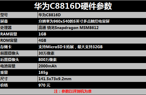 千元机中的佼佼者 华为C8816D实测