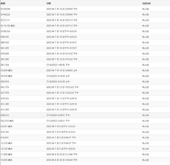 113万元刷新世界纪录！罕见4GB初代未拆封