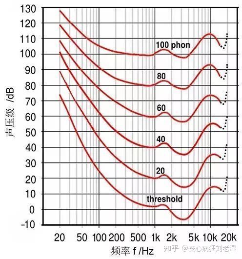 「重低音」这东西到底有多奢侈？小音箱真的能有好的低音么？