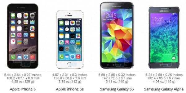 苹果iPhone6到底有多大