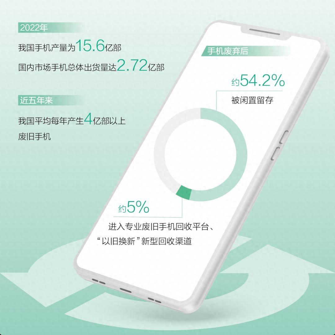 每年4亿部废旧手机，都去了哪儿？