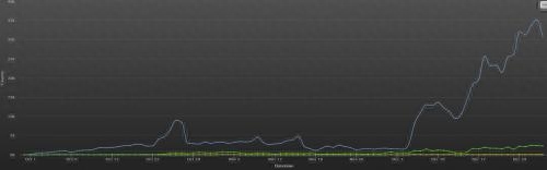 黑客给木马花钱买推广位 360提醒小心搜出来的这种激活工具