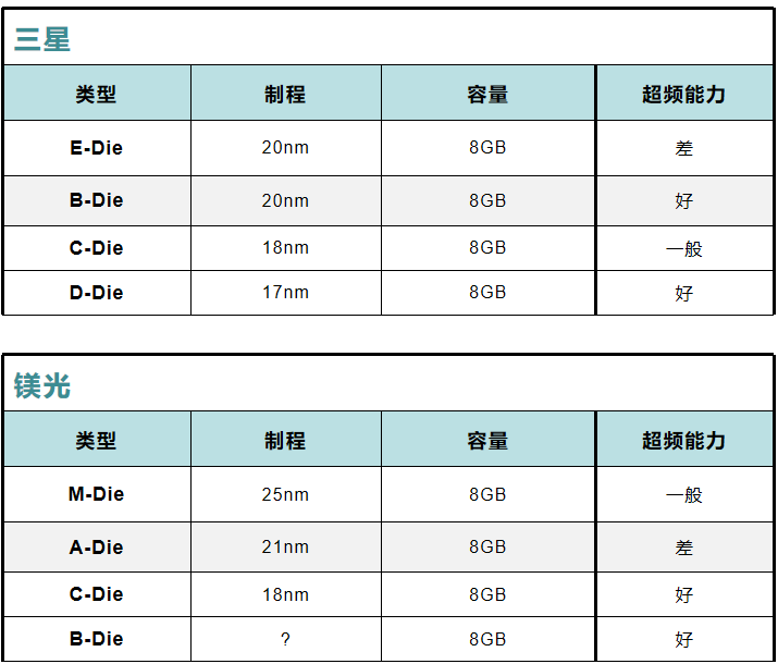 内存条选择、内存颗粒的优劣，适合自己才是最好的