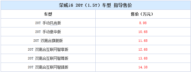 后悬架配置成为分水岭 互联网家轿荣威i6哪款值得买
