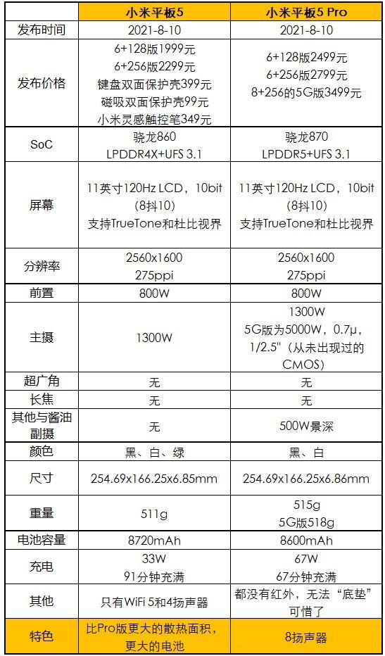 小米平板5 Pro体验：生而爱奇艺，何必生产力？