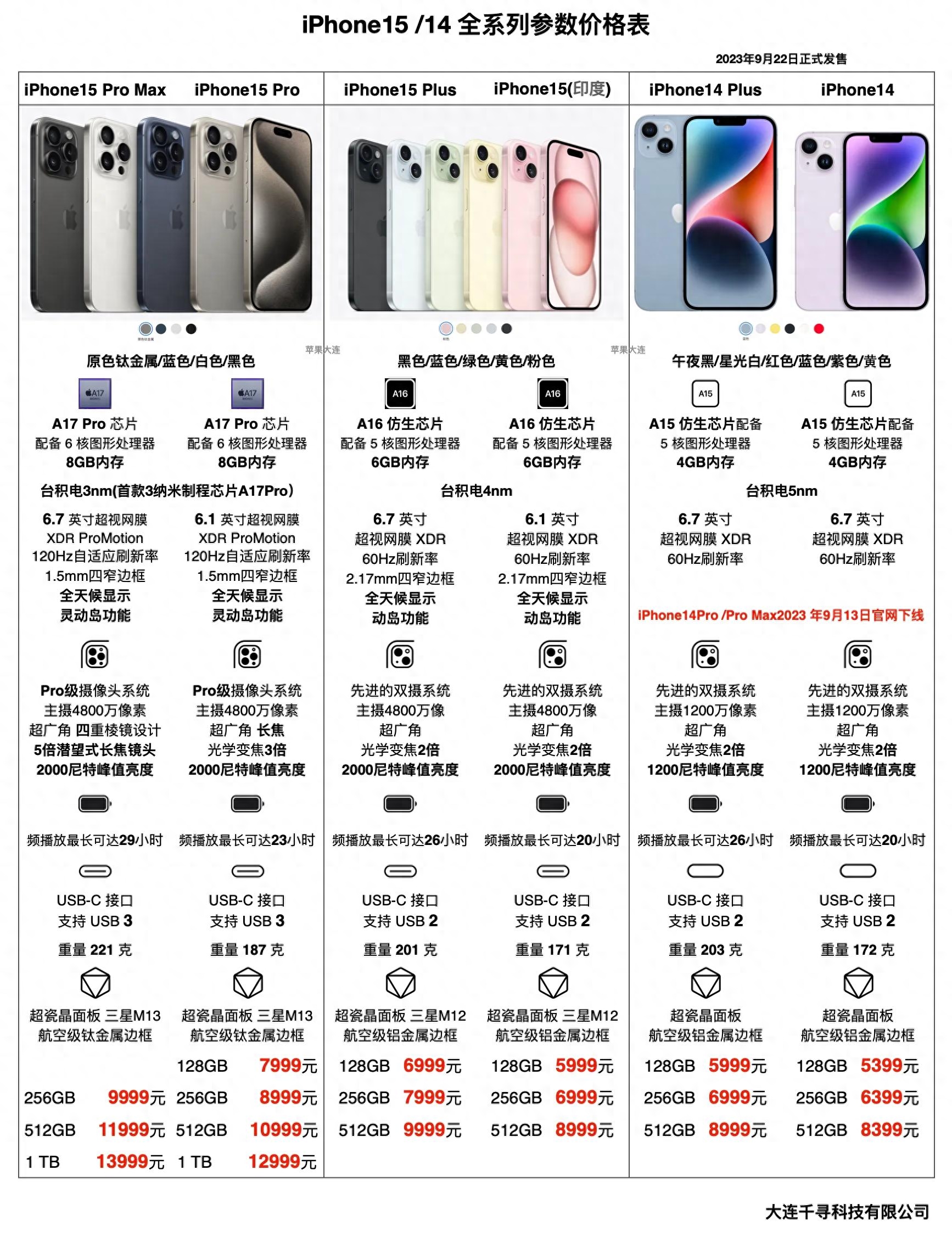#iPhone15 /14 全系列参数价格表首发#抢购攻略