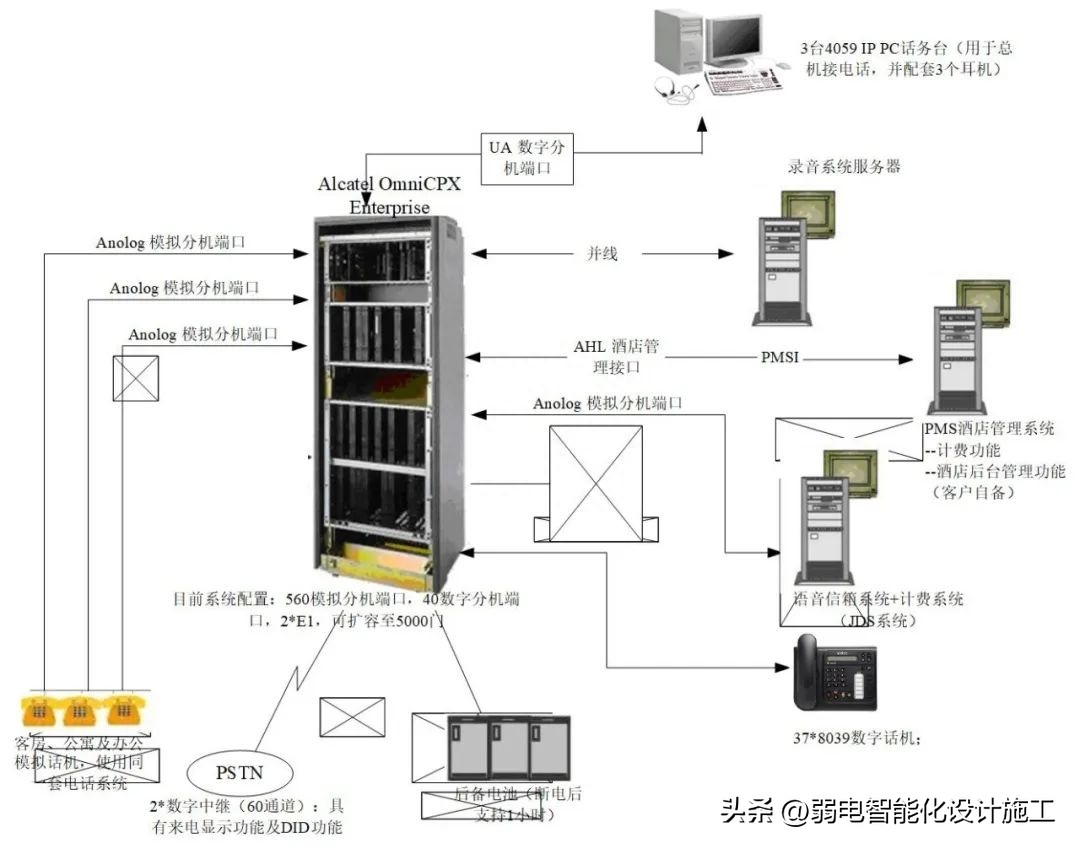 一套程控电话交换机系统设计方案,系统图VISIO格式,可编辑!