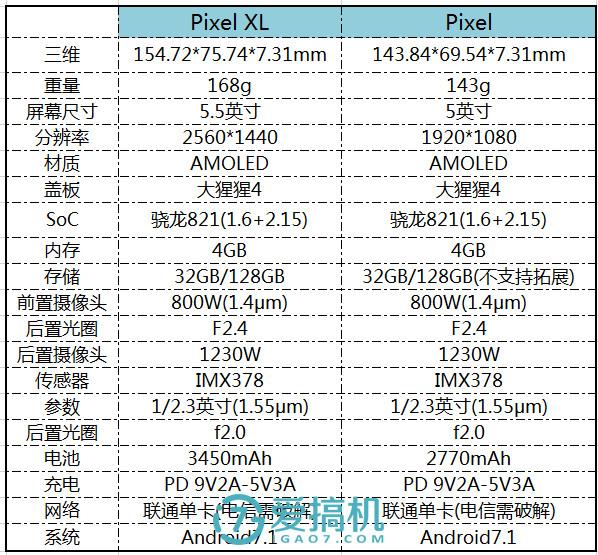 表现最好最均衡的太子?Google Pixel XL详细评测