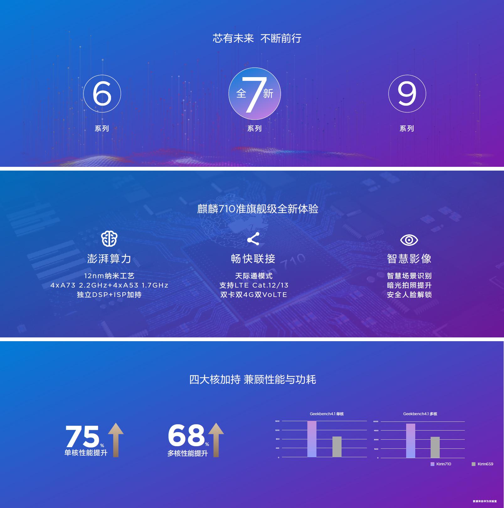 荣耀8X上手测评：千元机价格旗舰机技术，性价比高得不可思议！