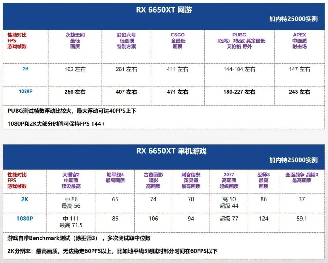 【23年618】 |装机配置推荐 |新手必看 共47套 | 可照抄/参考/避坑