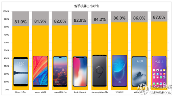 没有短板的水桶机：Meizu 魅族16 Plus 智能手机 体验报告