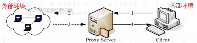 网络安全---防火墙与入侵防御