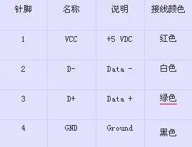 常用usb接线图