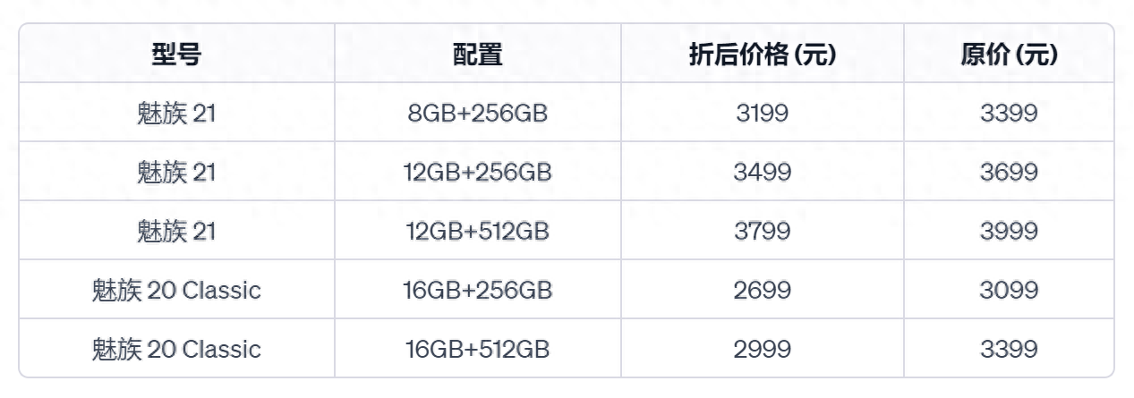 魅族多款机型大降价！3199元买8Gen3旗舰，性价比拉满