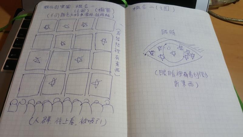 数字时代，为什么你仍需要纸质笔记本？