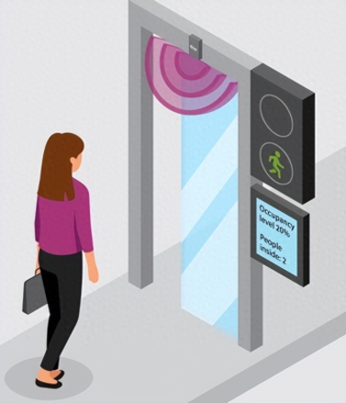 entrance 和 entry的有什么区别？