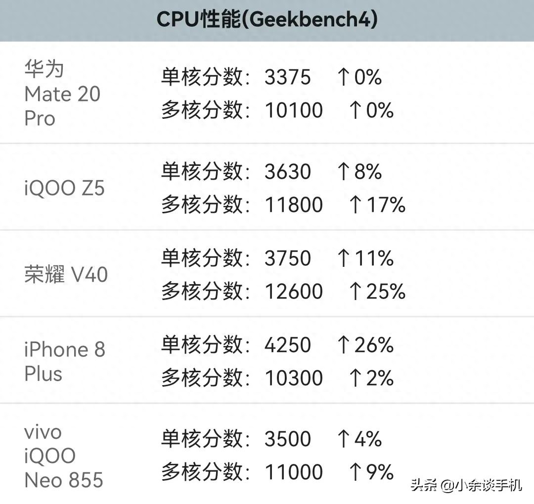 当年的麒麟980，现在怎么样了？看看还能不能遥遥领先？