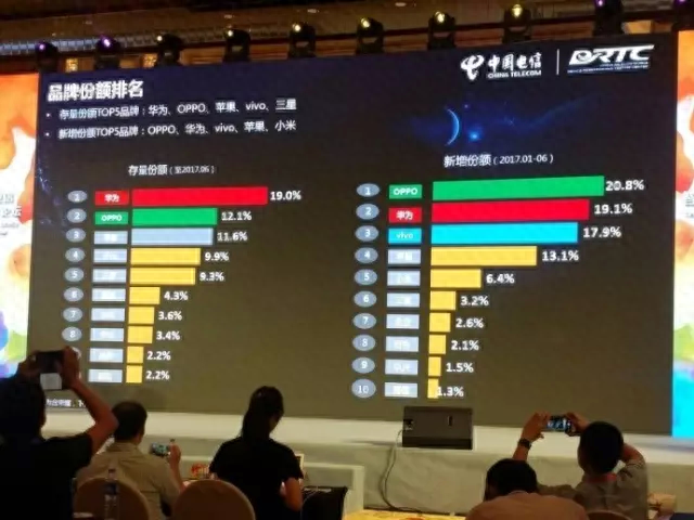 中电信推全网通,OV小米成最大受益者