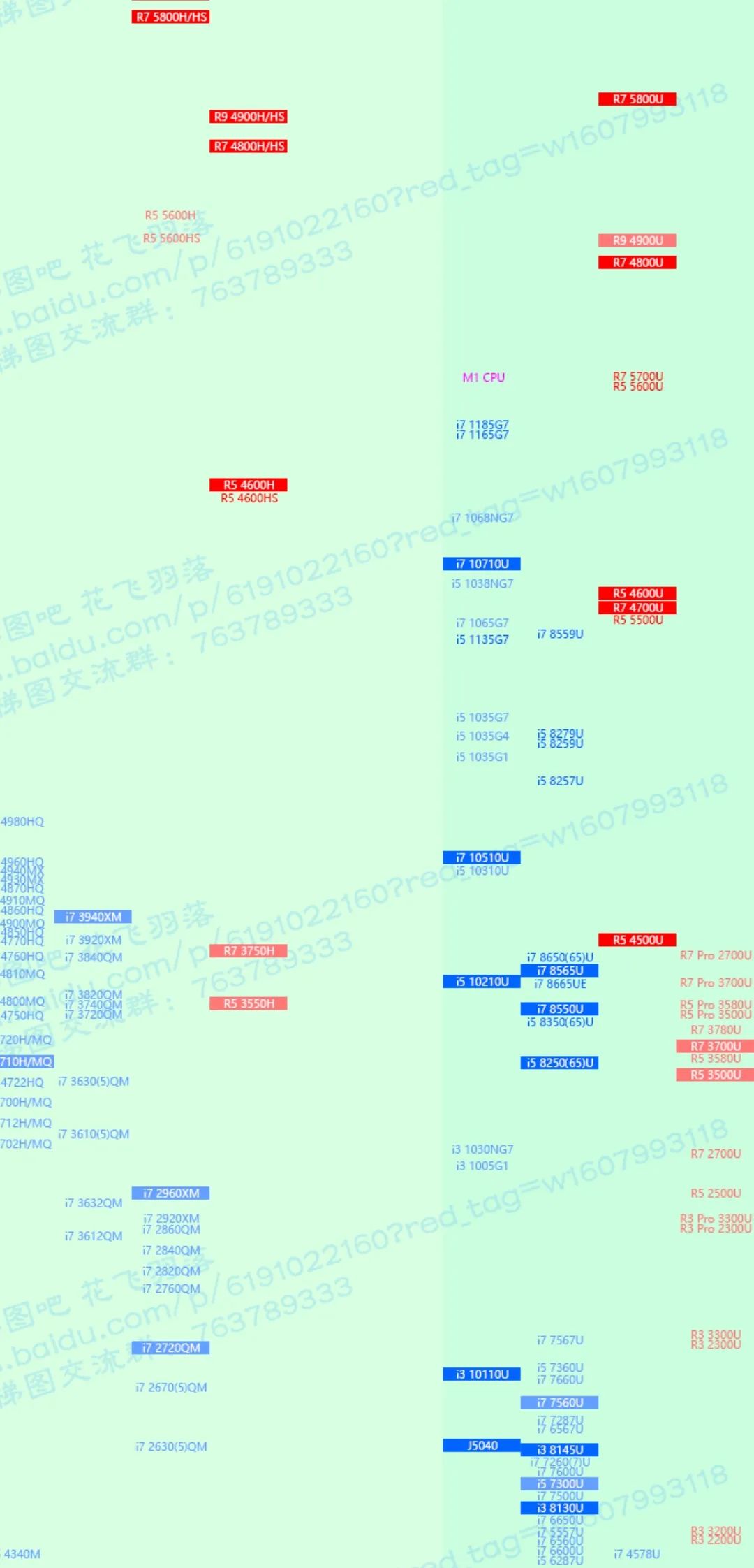 二手Thinkpad X390淘机攻略：13.3寸的轻薄本该怎么选配置？