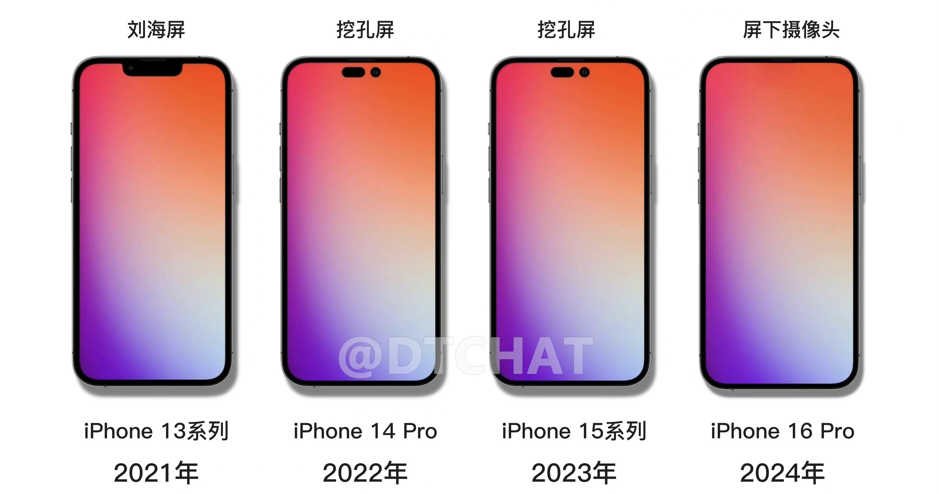 iphone 历代处理器