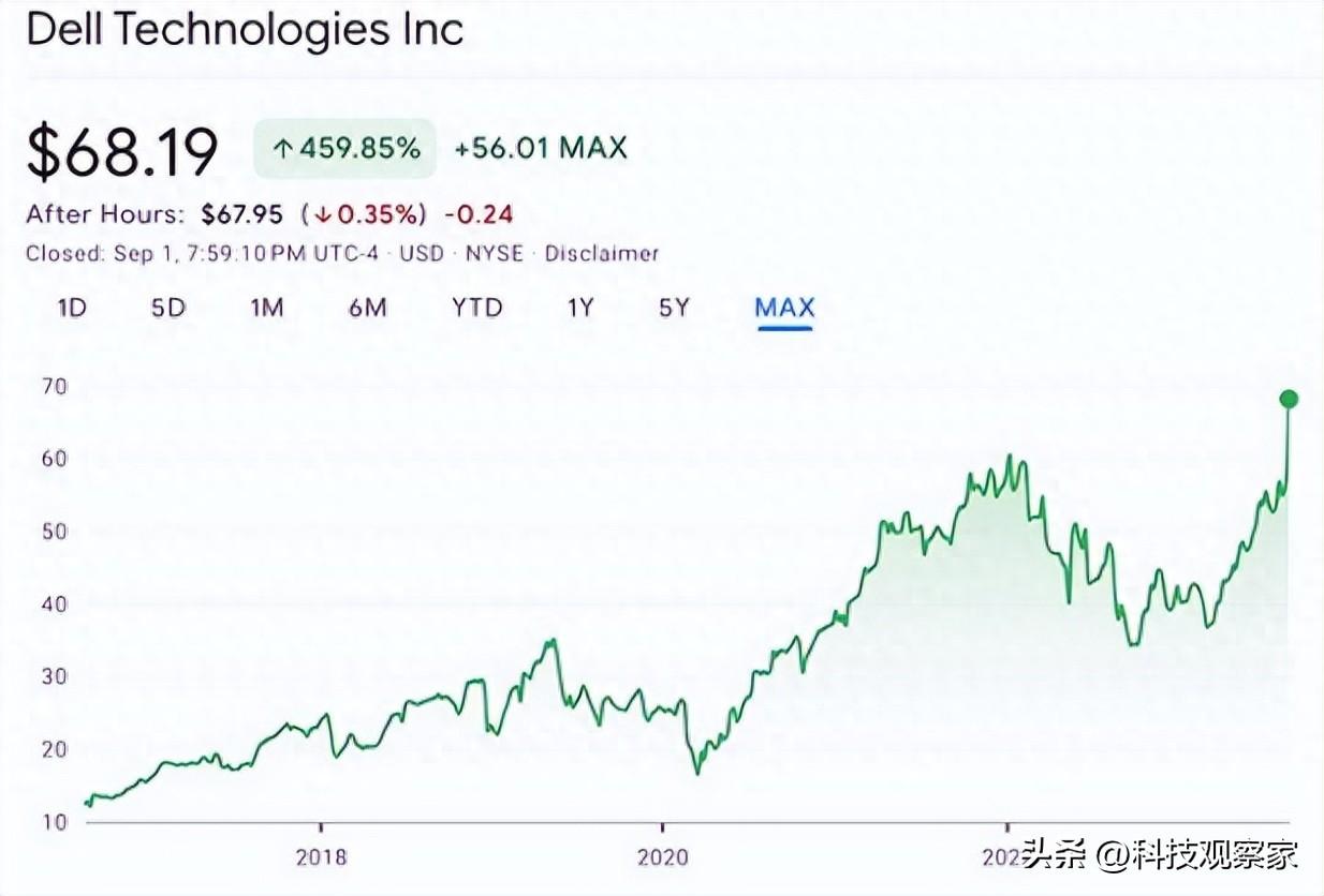戴尔在中国:曾是座上宾,如今成忘恩负义的背刺者