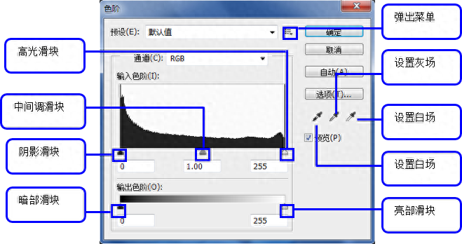 Photoshop CS6——自定义调整1