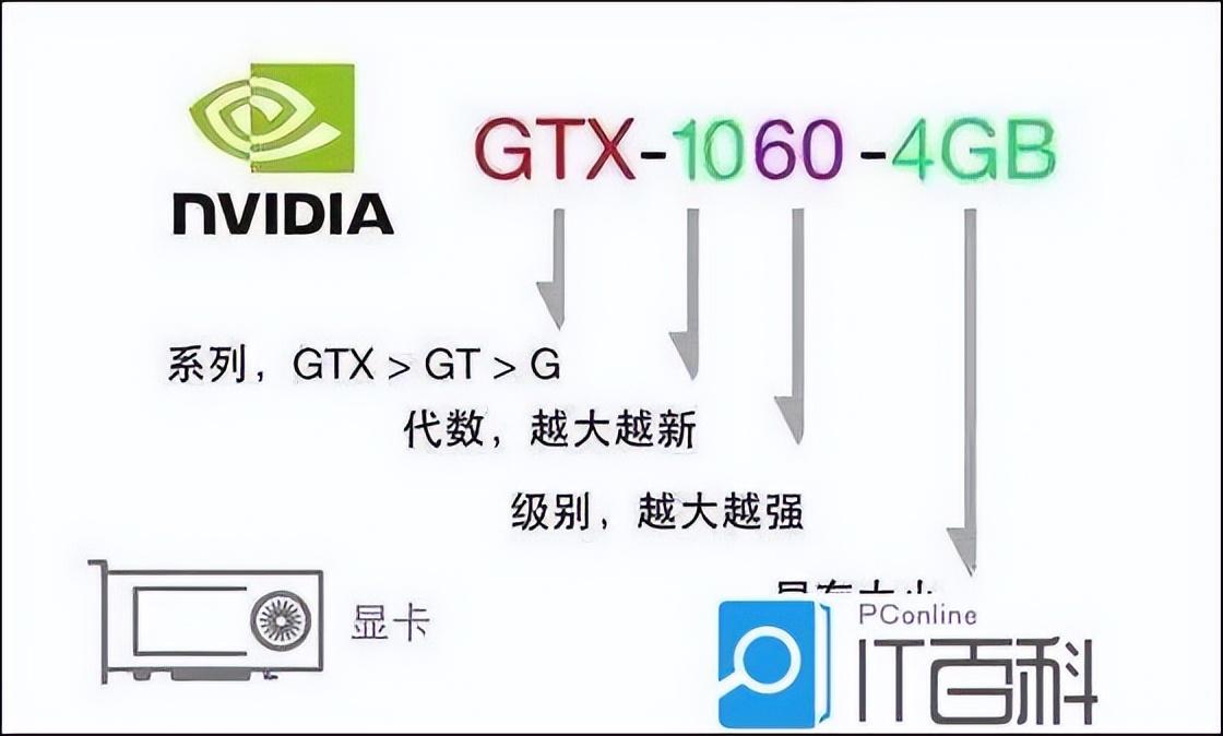 2022年（最新）DIY电脑配置推荐｜配置清单通用篇