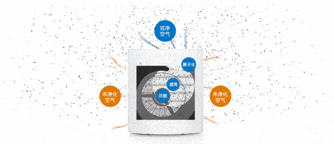 空气净化器有必要买吗？