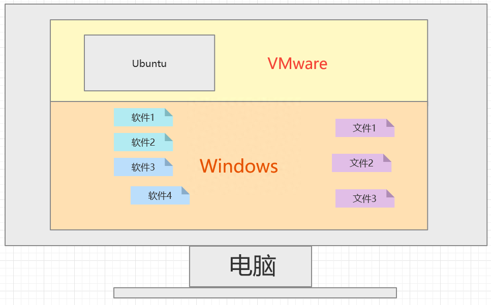 什么是“虚拟机”?