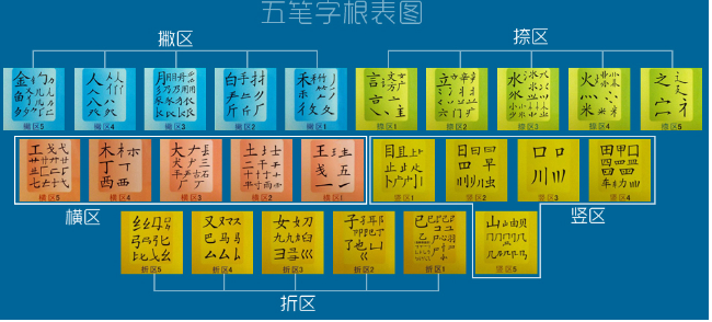 五笔字根分解图详解