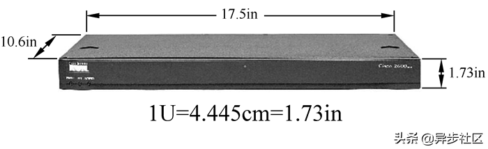 带你认识思科路由器