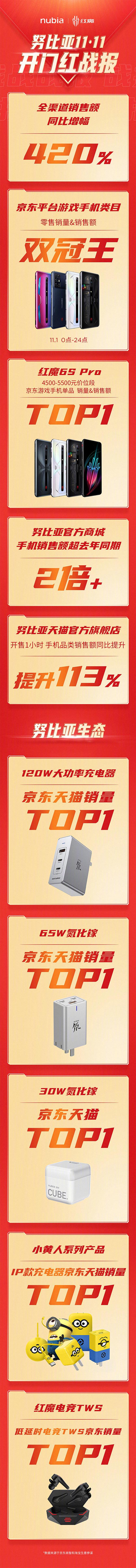 努比亚九周年品牌庆+双十一双节大促最强购买攻略来了