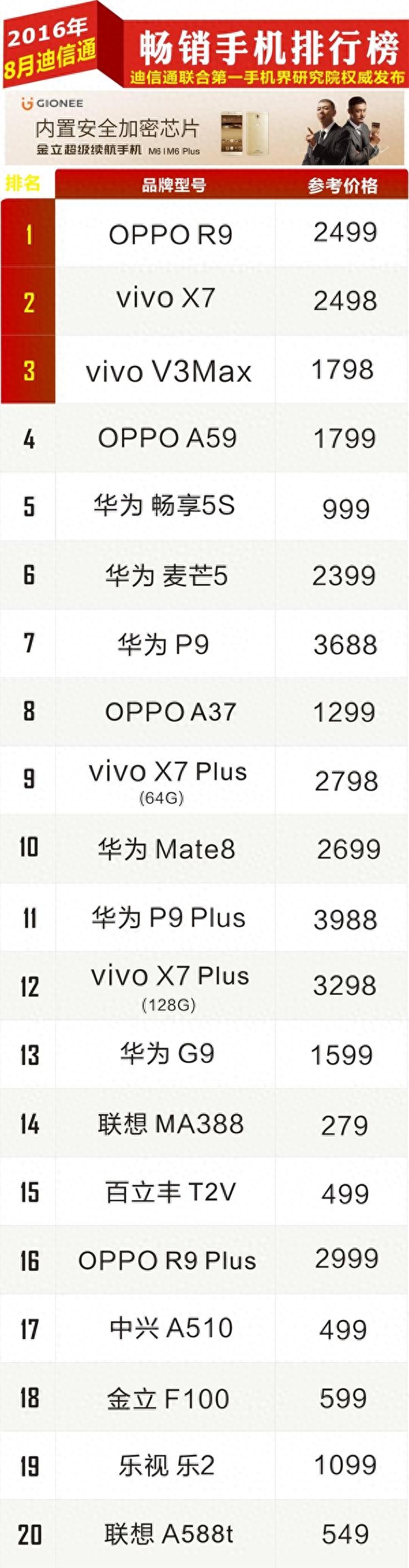 黎明前的黑暗？苹果、三星无机型上榜