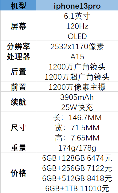 iphone13pro参数配置-详细参数