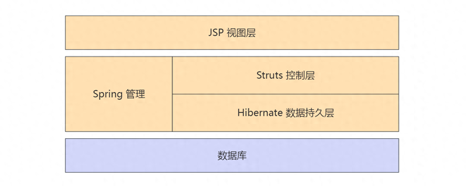 技术之路十六载