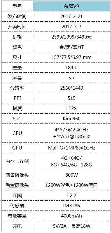 荣耀V9详评：所有你关心的测试结果都在这了
