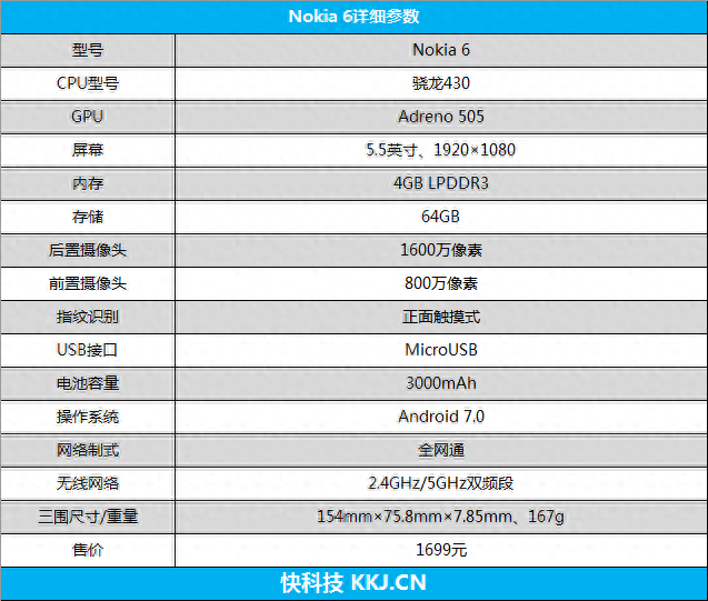 正宗诺记血液 诺基亚首款安卓7.0手机Nokia 6深度评测