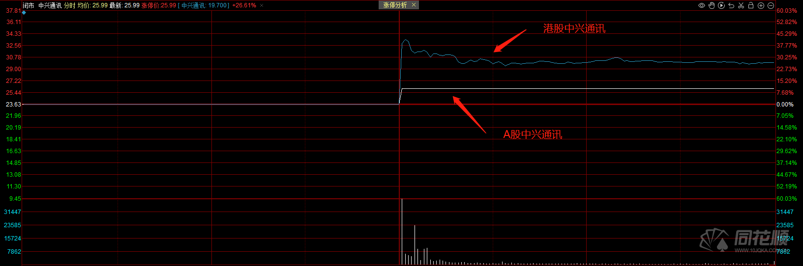 “7年观察期”终于结束！中兴通讯迎来“重生”一图回顾中兴事件始末