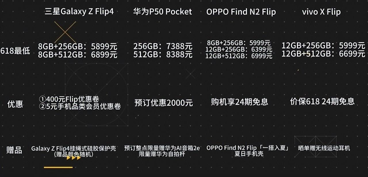 买对不买贵！四款竖向折叠屏手机大横评