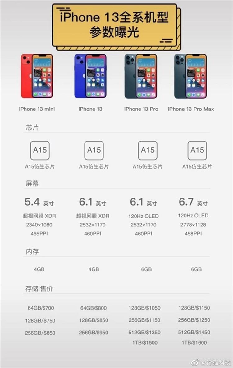 iPhone 13参数全曝光：A15处理器，Pro采用120Hz