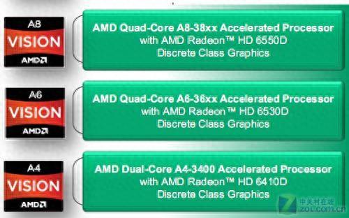 apu怎么设置双显卡交火 性能猛增234% HD6570显卡