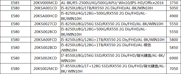 联想ThinkPad E480 E580系列笔记本电脑配置价格