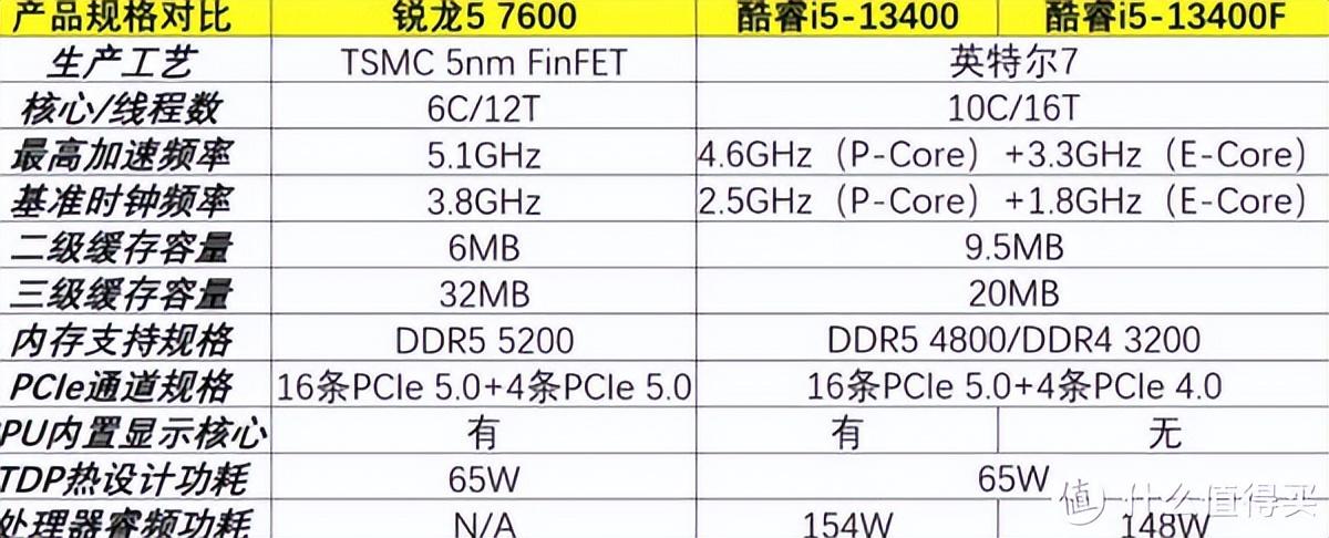 2023年买6000元笔记本：神舟、Think、联想、苹果、惠普推荐指南